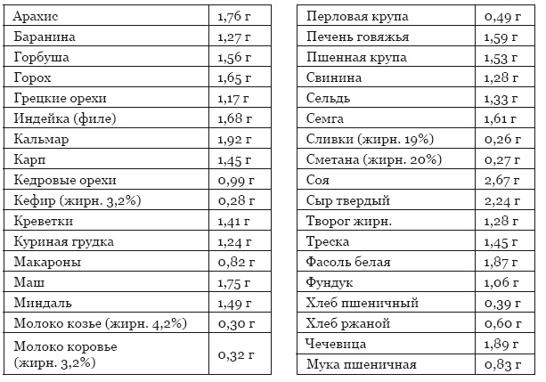 Иллюстрация к книге — Библия здорового питания. Простые правила, которые позволят вам правильно питаться и оставаться здоровыми и стройными [i_019.jpg]