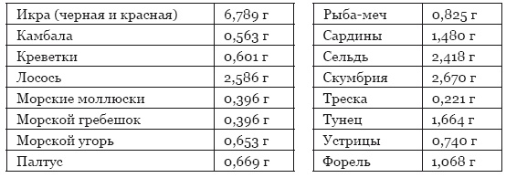 Иллюстрация к книге — Библия здорового питания. Простые правила, которые позволят вам правильно питаться и оставаться здоровыми и стройными [i_051.jpg]