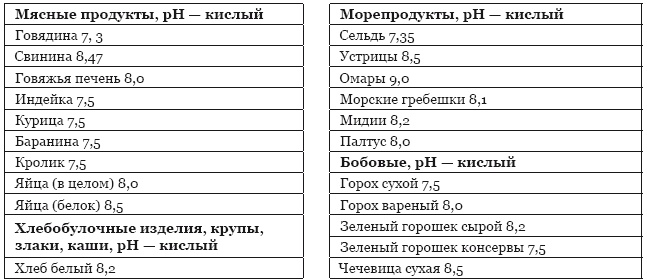 Иллюстрация к книге — Библия здорового питания. Простые правила, которые позволят вам правильно питаться и оставаться здоровыми и стройными [i_052.jpg]