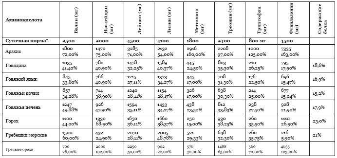 Иллюстрация к книге — Библия здорового питания. Простые правила, которые позволят вам правильно питаться и оставаться здоровыми и стройными [i_063.jpg]