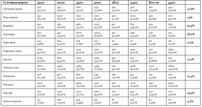 Иллюстрация к книге — Библия здорового питания. Простые правила, которые позволят вам правильно питаться и оставаться здоровыми и стройными [i_064.jpg]
