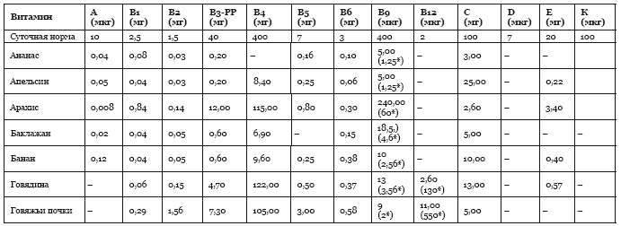 Иллюстрация к книге — Библия здорового питания. Простые правила, которые позволят вам правильно питаться и оставаться здоровыми и стройными [i_067.jpg]