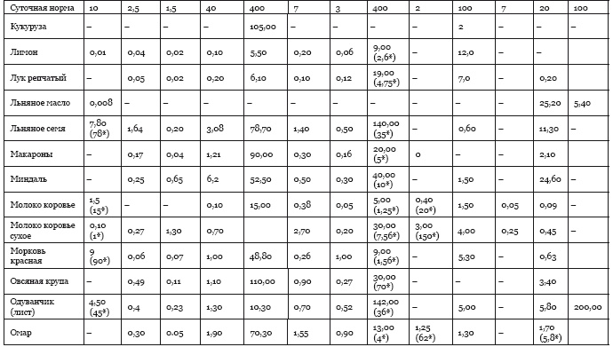 Иллюстрация к книге — Библия здорового питания. Простые правила, которые позволят вам правильно питаться и оставаться здоровыми и стройными [i_069.jpg]