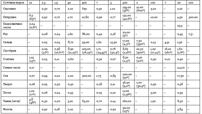 Иллюстрация к книге — Библия здорового питания. Простые правила, которые позволят вам правильно питаться и оставаться здоровыми и стройными [i_070.jpg]