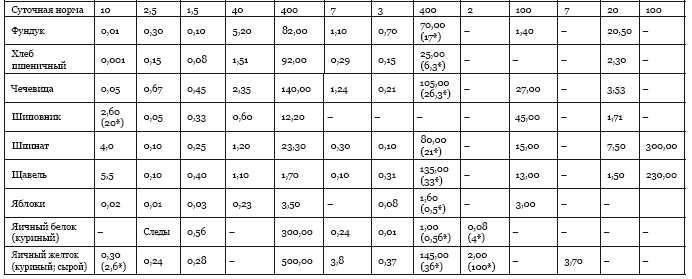 Иллюстрация к книге — Библия здорового питания. Простые правила, которые позволят вам правильно питаться и оставаться здоровыми и стройными [i_071.jpg]
