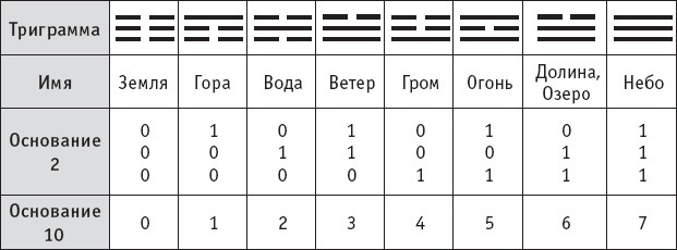 Иллюстрация к книге — Ба-Дуань-Цзинь (Восемь кусков парчи) [_10.jpg]