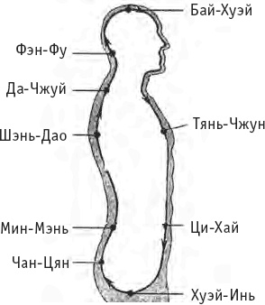 Иллюстрация к книге — Ба-Дуань-Цзинь (Восемь кусков парчи) [_112.jpg]