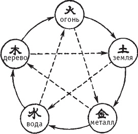 Иллюстрация к книге — Ба-Дуань-Цзинь (Восемь кусков парчи) [_12.jpg]