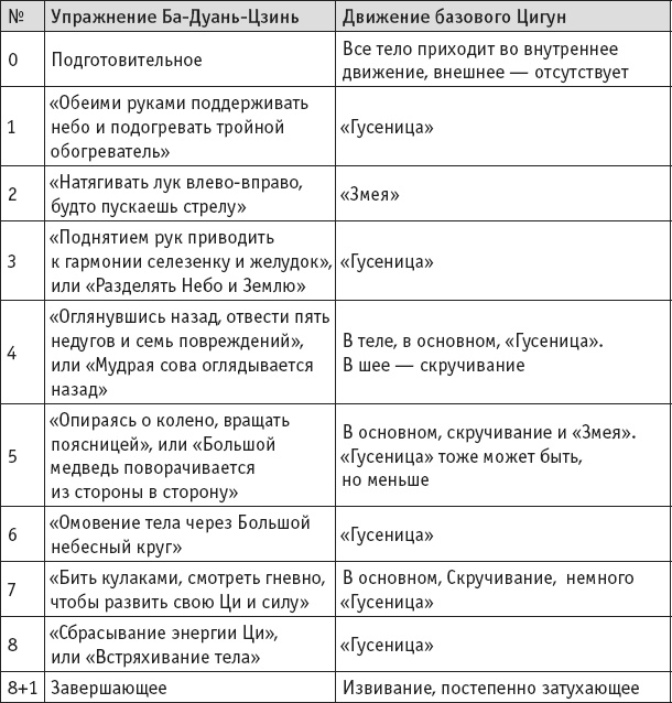 Иллюстрация к книге — Ба-Дуань-Цзинь (Восемь кусков парчи) [_167.jpg]