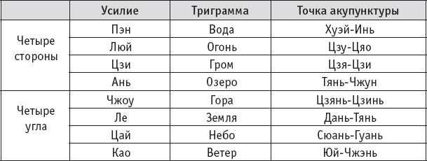 Иллюстрация к книге — Ба-Дуань-Цзинь (Восемь кусков парчи) [_19.jpg]