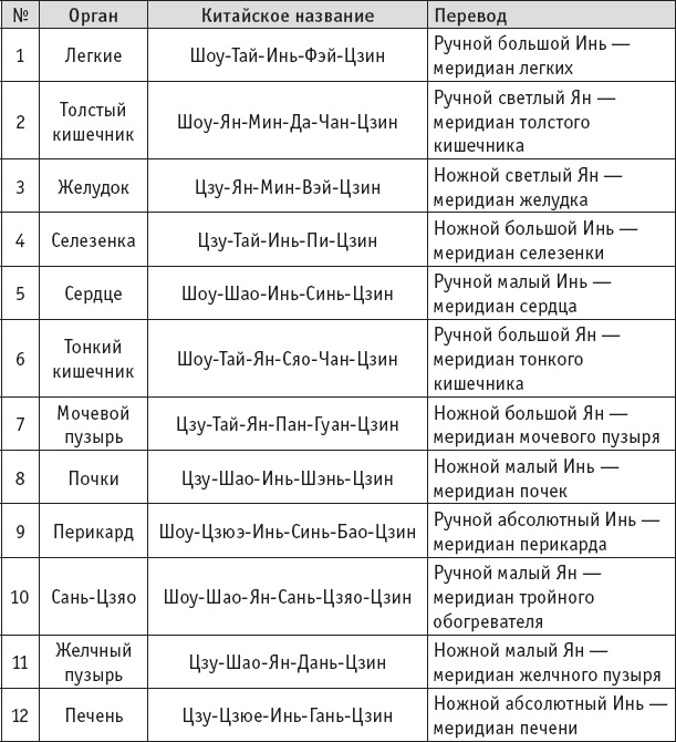 Иллюстрация к книге — Ба-Дуань-Цзинь (Восемь кусков парчи) [_28.jpg]