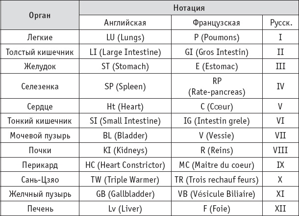 Иллюстрация к книге — Ба-Дуань-Цзинь (Восемь кусков парчи) [_36.jpg]