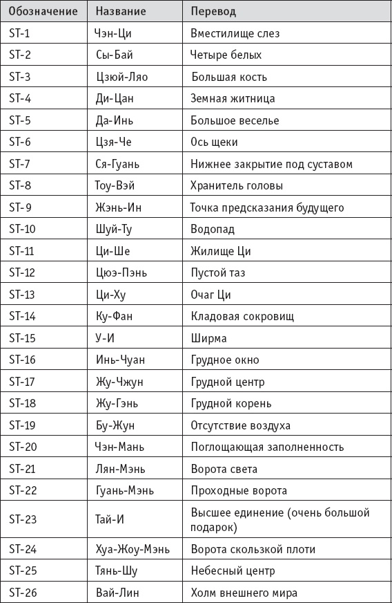 Иллюстрация к книге — Ба-Дуань-Цзинь (Восемь кусков парчи) [_42.jpg]