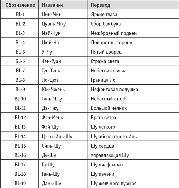 Иллюстрация к книге — Ба-Дуань-Цзинь (Восемь кусков парчи) [_51.jpg]