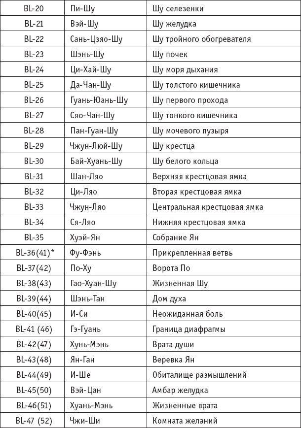 Иллюстрация к книге — Ба-Дуань-Цзинь (Восемь кусков парчи) [_52.jpg]