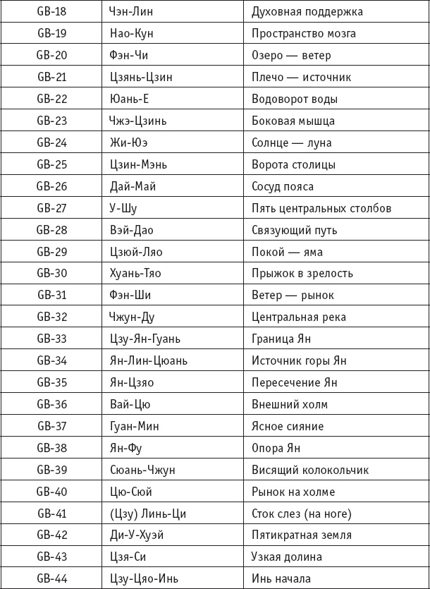 Иллюстрация к книге — Ба-Дуань-Цзинь (Восемь кусков парчи) [_62.jpg]