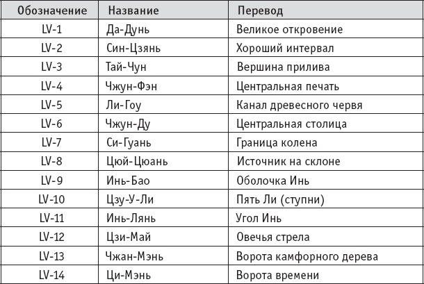 Иллюстрация к книге — Ба-Дуань-Цзинь (Восемь кусков парчи) [_64.jpg]