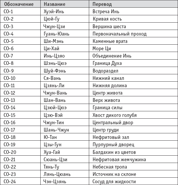 Иллюстрация к книге — Ба-Дуань-Цзинь (Восемь кусков парчи) [_69.jpg]