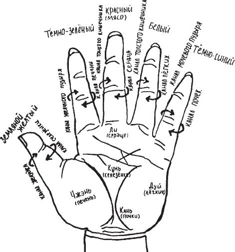 Иллюстрация к книге — Ба-Дуань-Цзинь (Восемь кусков парчи) [_76.jpg]