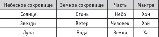 Иллюстрация к книге — Чань-Ми-Гун Цигун [_102.jpg]