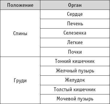Иллюстрация к книге — Чань-Ми-Гун Цигун [_112.jpg]