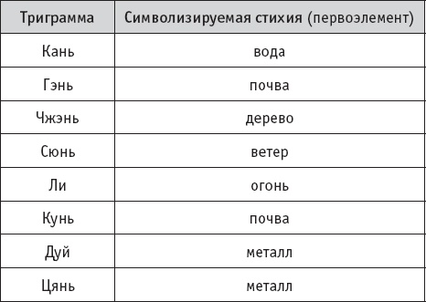 Иллюстрация к книге — Чань-Ми-Гун Цигун [_12.jpg]