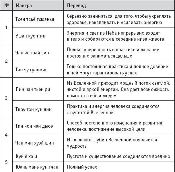 Иллюстрация к книге — Чань-Ми-Гун Цигун [_131.jpg]