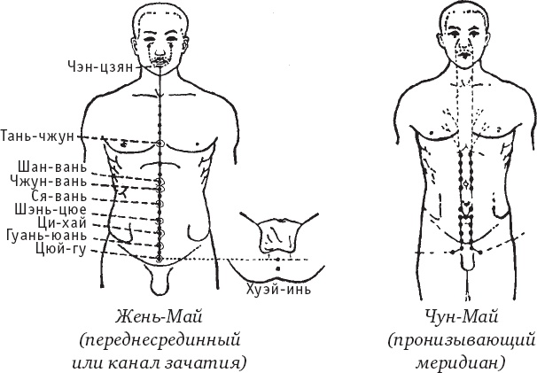 Иллюстрация к книге — Чань-Ми-Гун Цигун [_132.jpg]