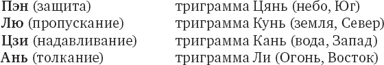 Иллюстрация к книге — Чань-Ми-Гун Цигун [_17.jpg]