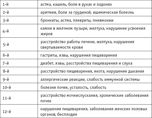 Иллюстрация к книге — Чань-Ми-Гун Цигун [_26.jpg]