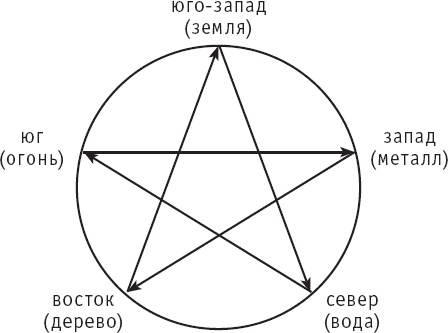 Иллюстрация к книге — Чань-Ми-Гун Цигун [_4.jpg]