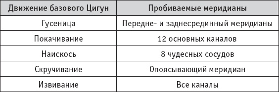 Иллюстрация к книге — Чань-Ми-Гун Цигун [_41.jpg]