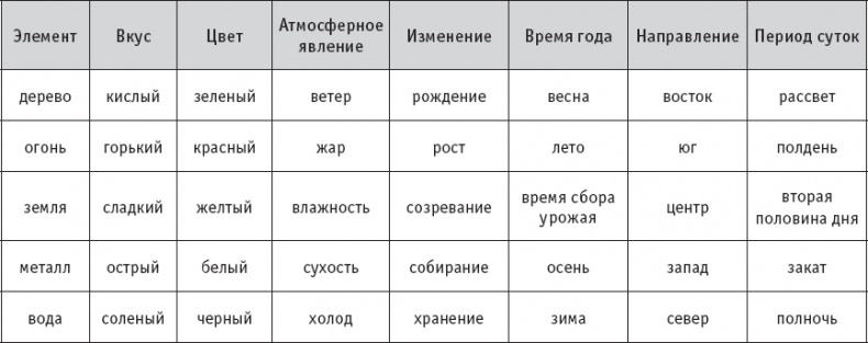 Иллюстрация к книге — Чань-Ми-Гун Цигун [_5.jpg]