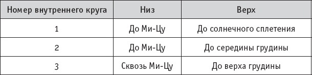 Иллюстрация к книге — Чань-Ми-Гун Цигун [_81.jpg]