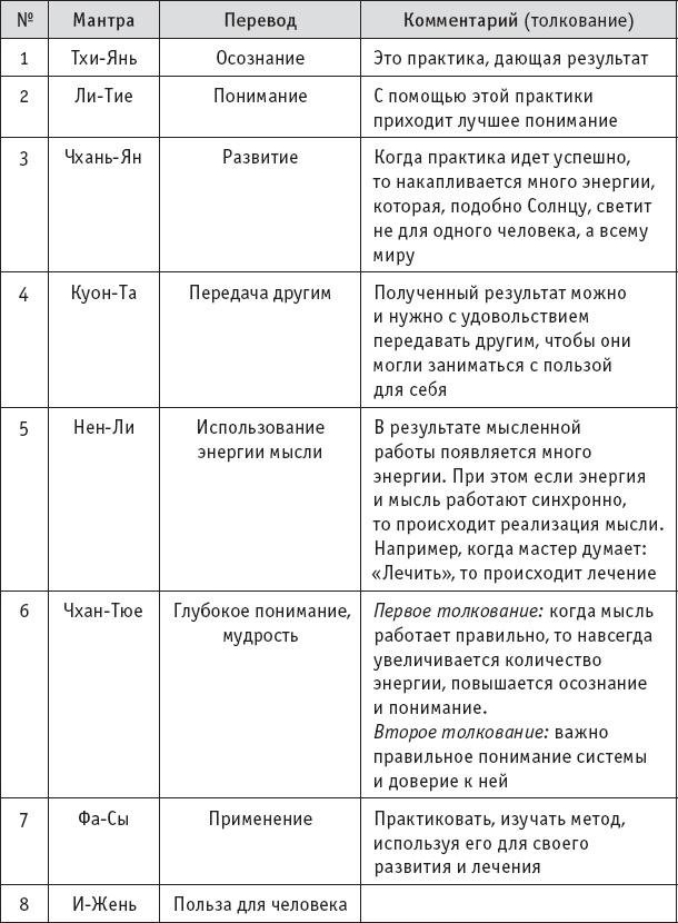 Иллюстрация к книге — Чань-Ми-Гун Цигун [_98.jpg]