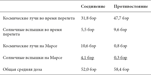 Иллюстрация к книге — Курс на Марс. Самый реалистичный проект полета к Красной планете [_25.jpg]
