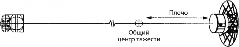 Иллюстрация к книге — Курс на Марс. Самый реалистичный проект полета к Красной планете [_26.jpg]