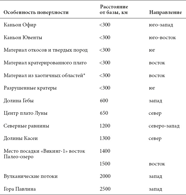 Иллюстрация к книге — Курс на Марс. Самый реалистичный проект полета к Красной планете [_27.jpg]