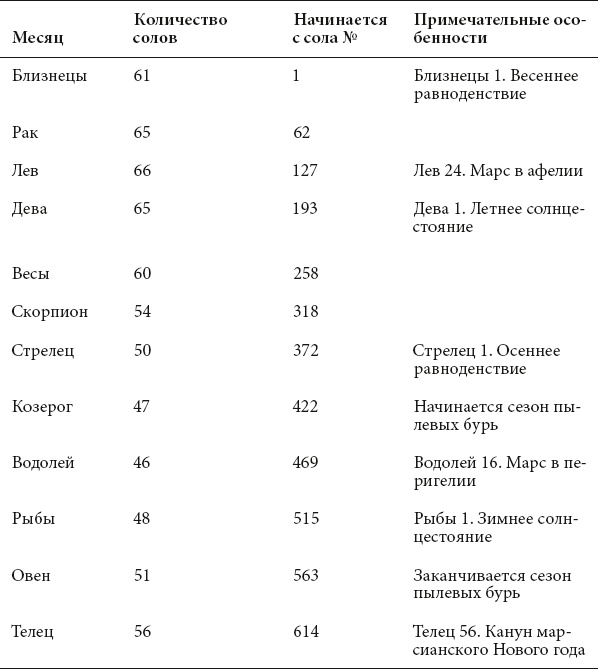 Иллюстрация к книге — Курс на Марс. Самый реалистичный проект полета к Красной планете [_31.jpg]