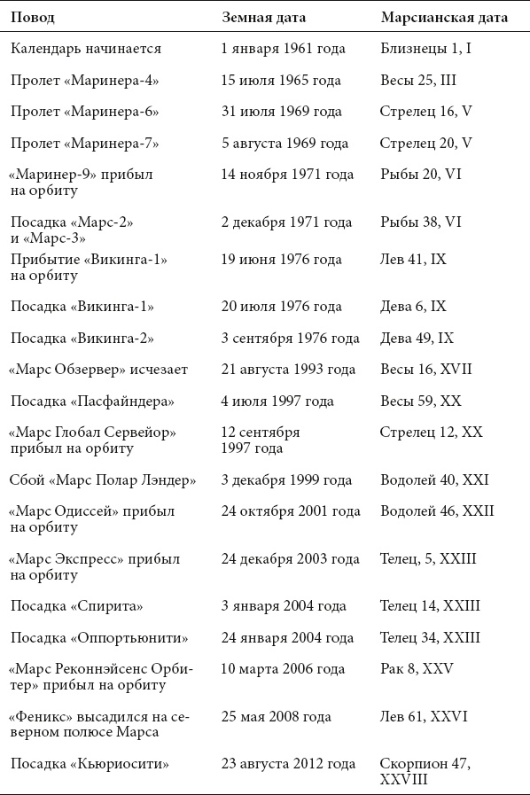 Иллюстрация к книге — Курс на Марс. Самый реалистичный проект полета к Красной планете [_32.jpg]