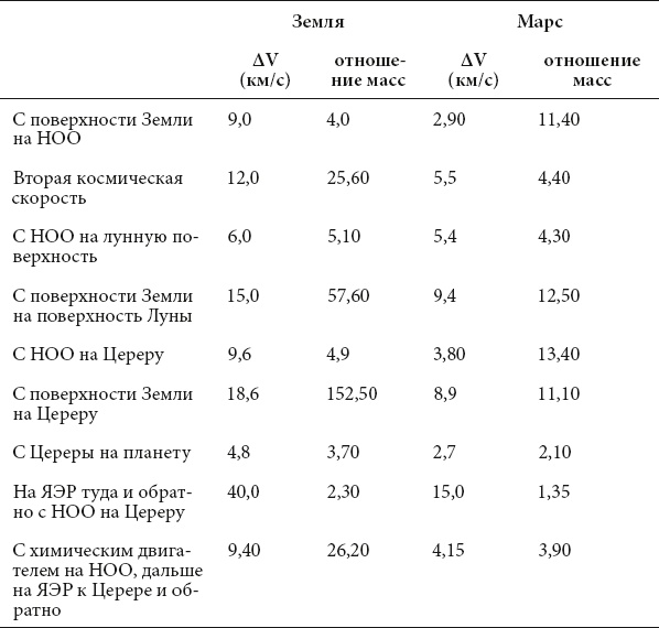 Иллюстрация к книге — Курс на Марс. Самый реалистичный проект полета к Красной планете [_41.jpg]