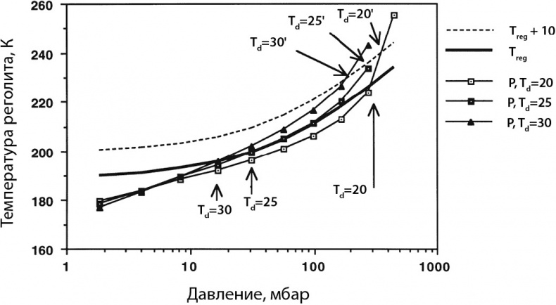 Иллюстрация к книге — Курс на Марс. Самый реалистичный проект полета к Красной планете [_50.jpg]