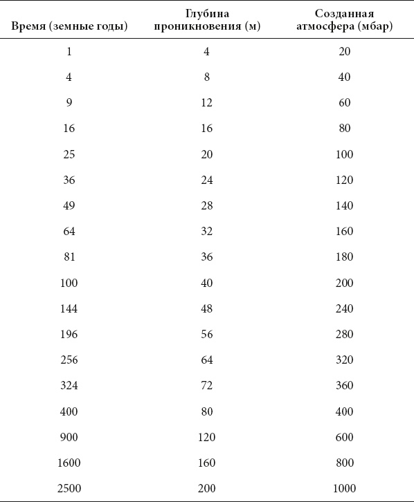 Иллюстрация к книге — Курс на Марс. Самый реалистичный проект полета к Красной планете [_55.jpg]