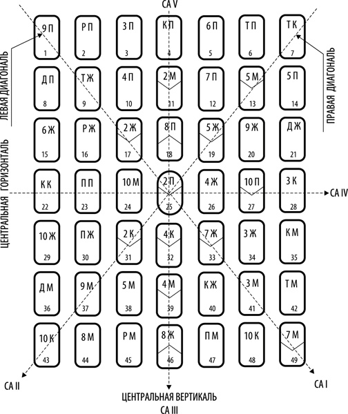 Иллюстрация к книге — Таро здоровья и благополучия [_139.jpg]