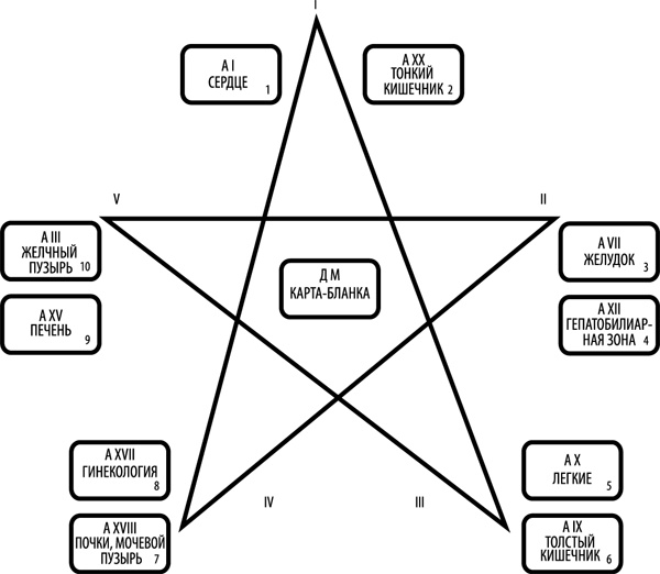 Иллюстрация к книге — Таро здоровья и благополучия [_15.jpg]