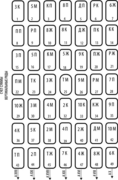 Иллюстрация к книге — Таро здоровья и благополучия [_155.jpg]