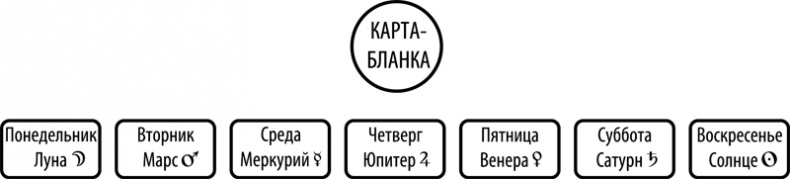 Иллюстрация к книге — Таро здоровья и благополучия [_231.jpg]