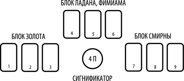 Иллюстрация к книге — Таро здоровья и благополучия [_501.jpg]