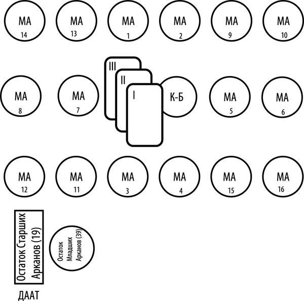 Иллюстрация к книге — Таро здоровья и благополучия [_80.jpg]
