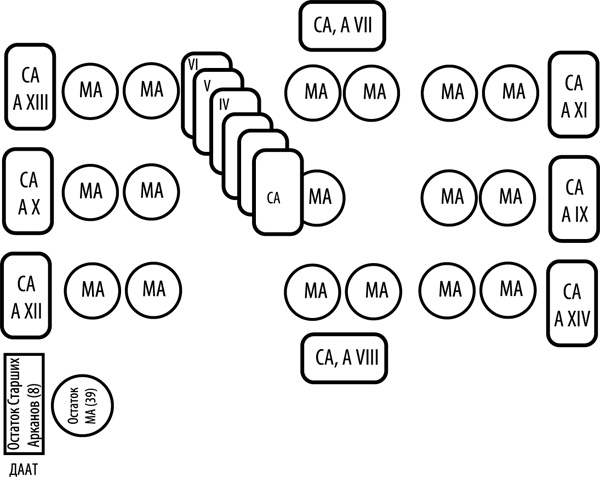 Иллюстрация к книге — Таро здоровья и благополучия [_81.jpg]